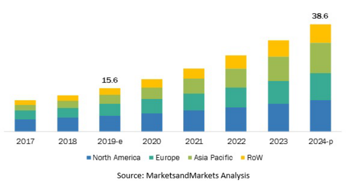 区块链 blockchain