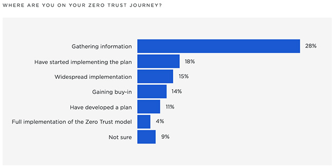 区块链 blockchain