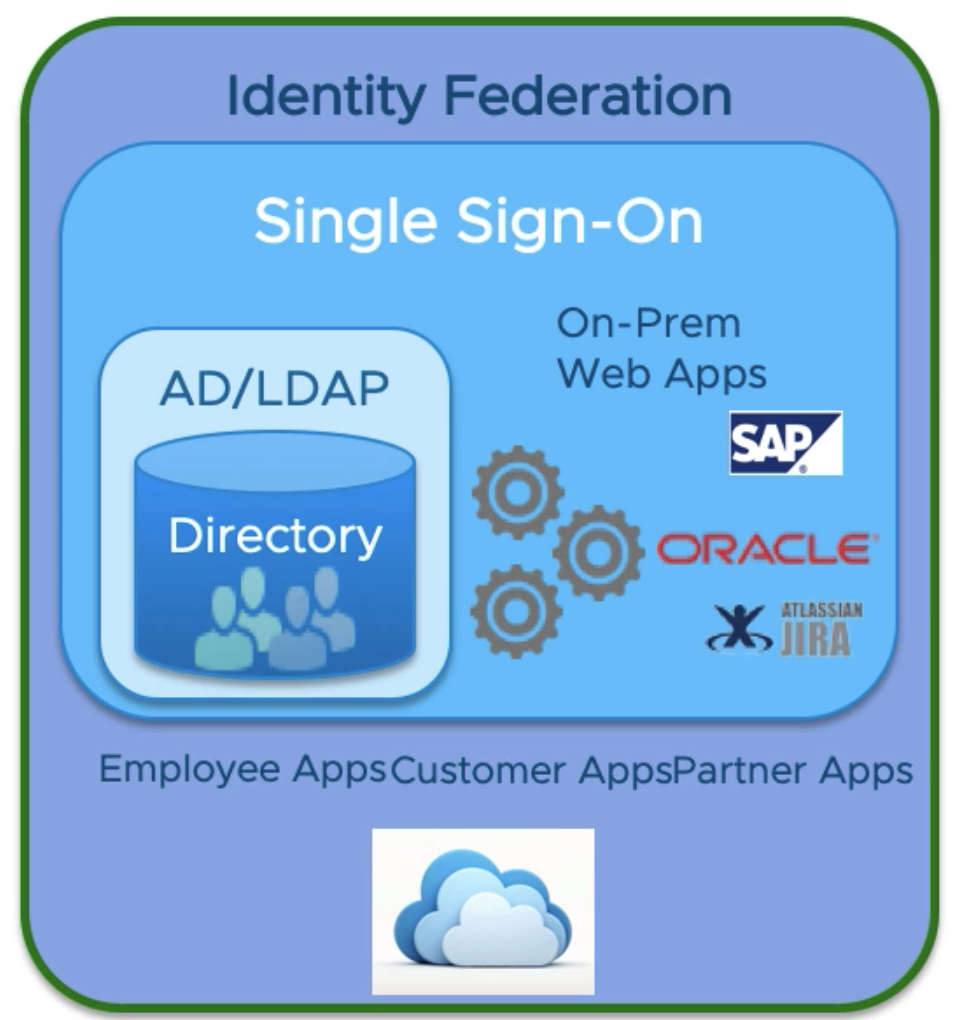 区块链 blockchain