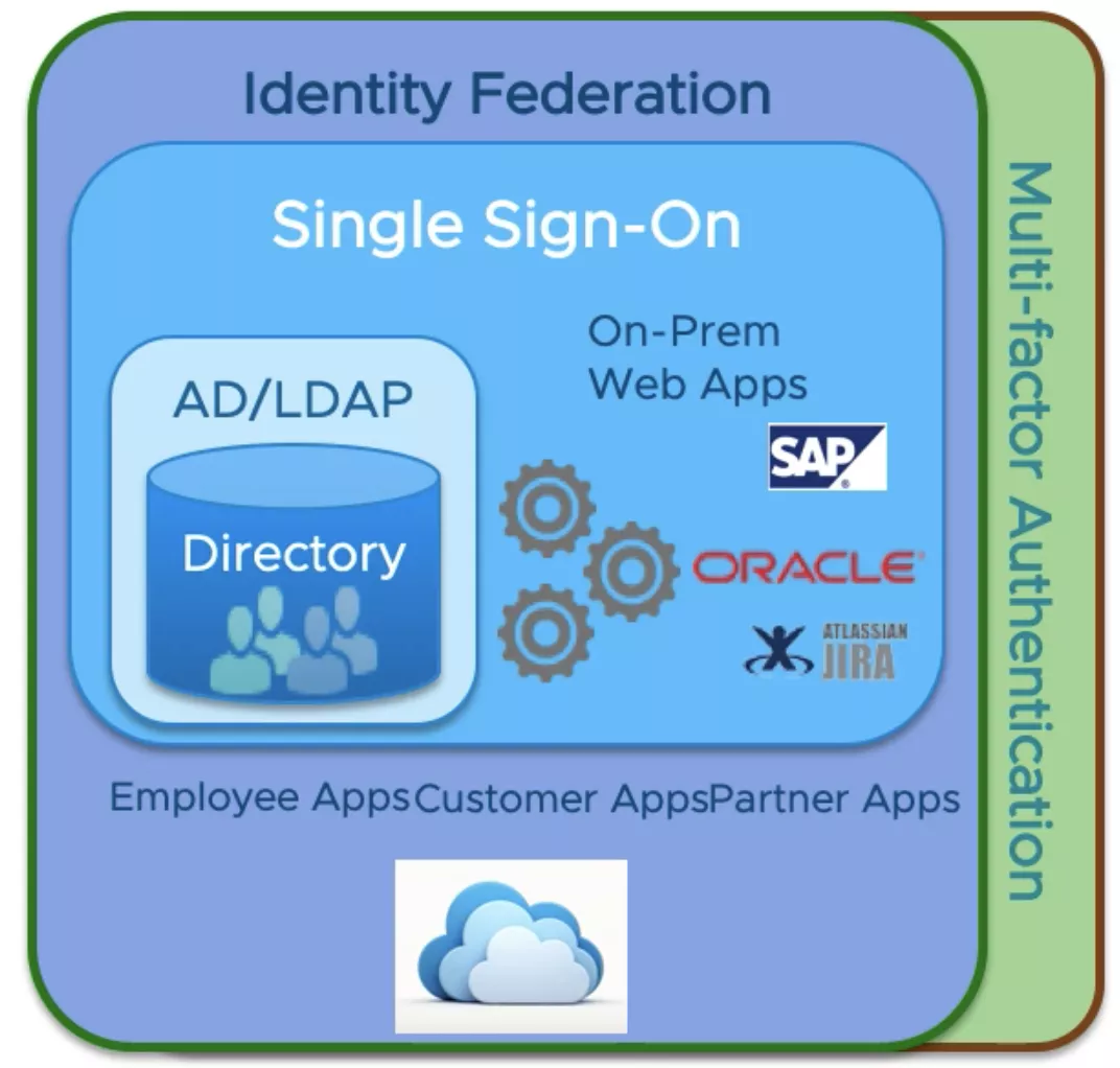 区块链 blockchain