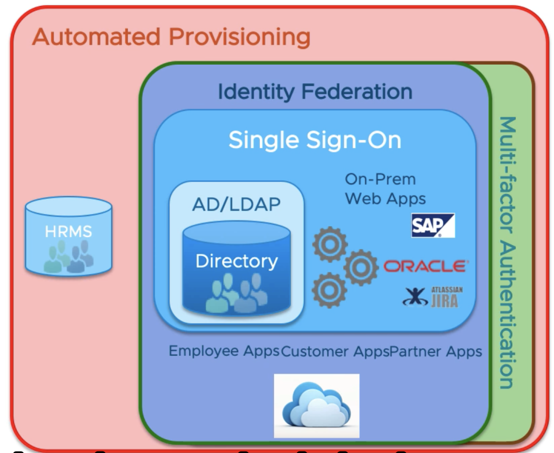 区块链 blockchain