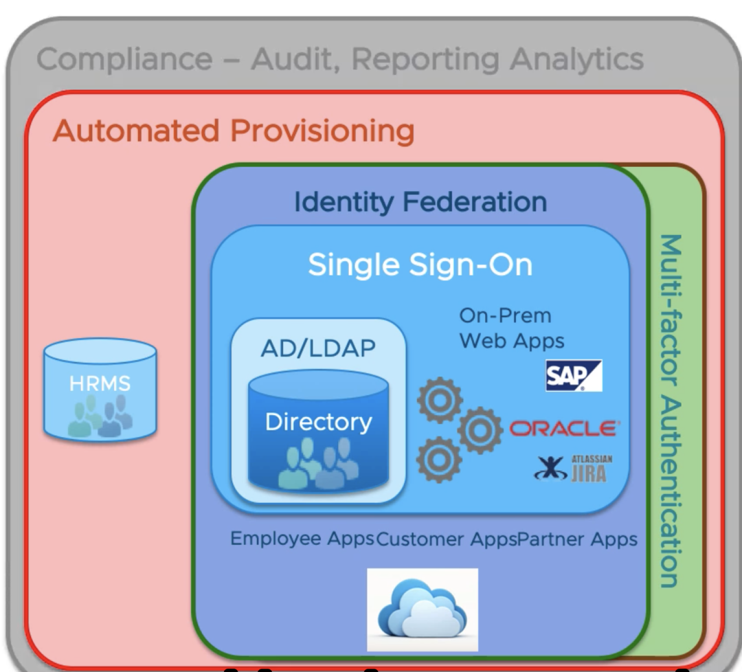 区块链 blockchain
