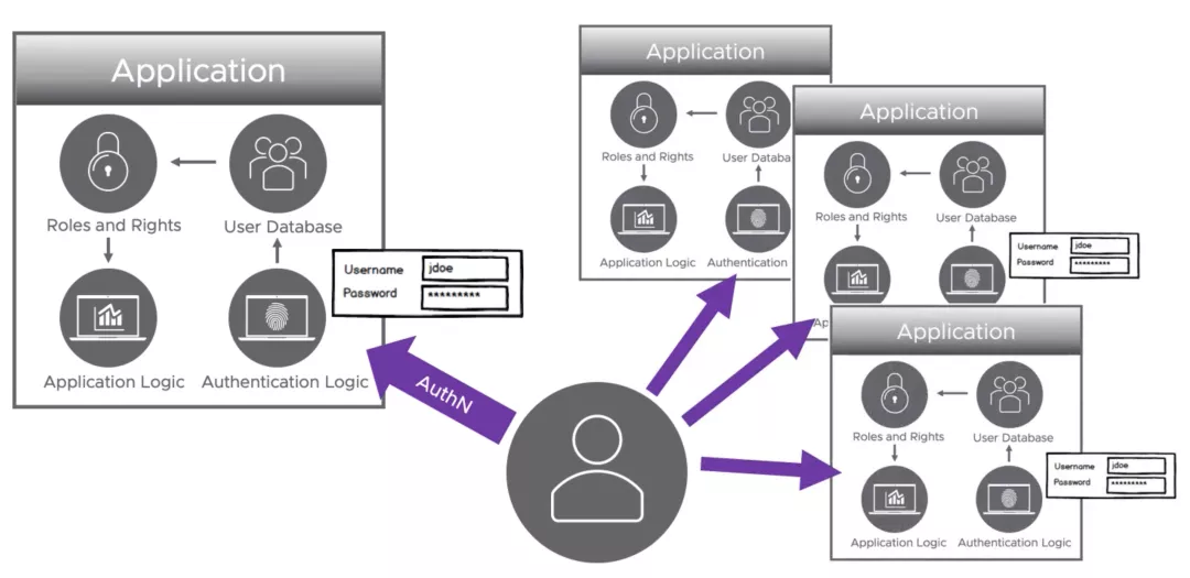 区块链 blockchain