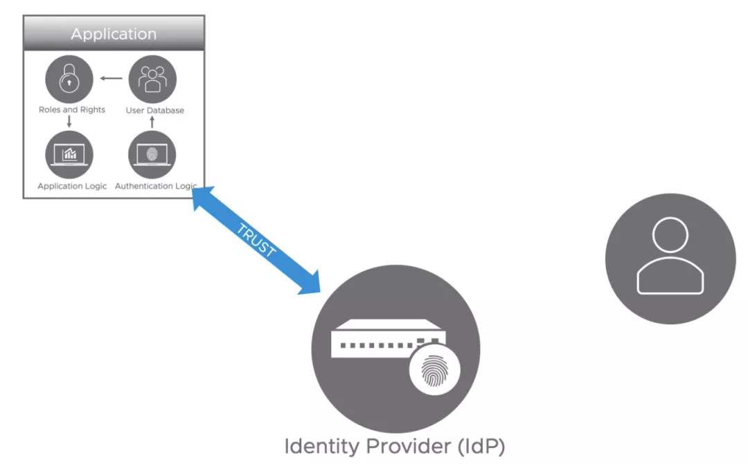 区块链 blockchain