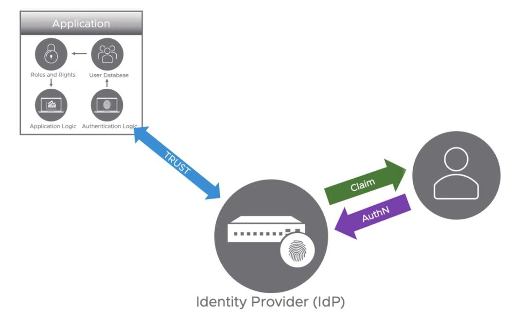 区块链 blockchain