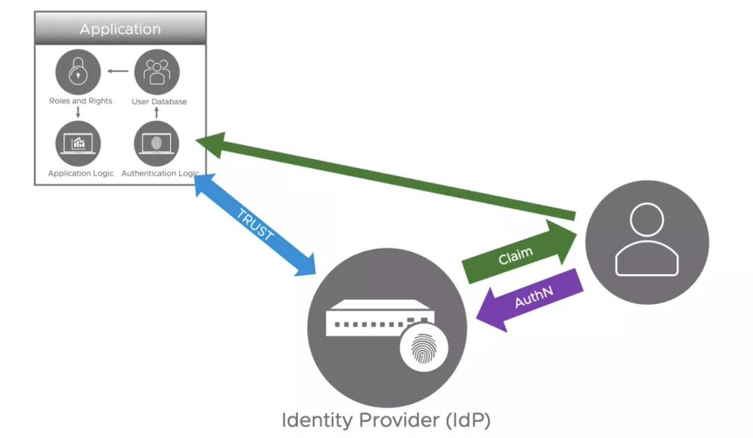 区块链 blockchain