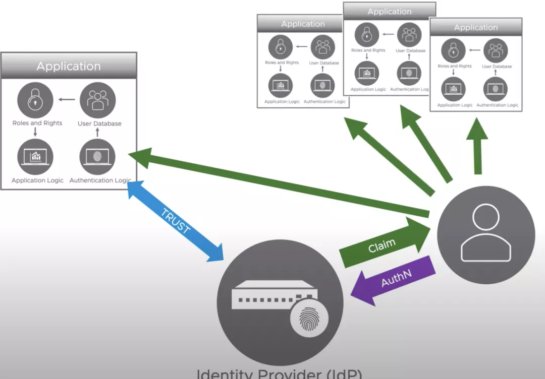 区块链 blockchain