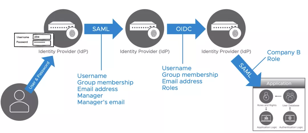 区块链 blockchain