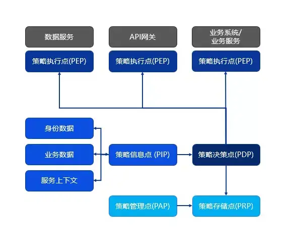 区块链 blockchain